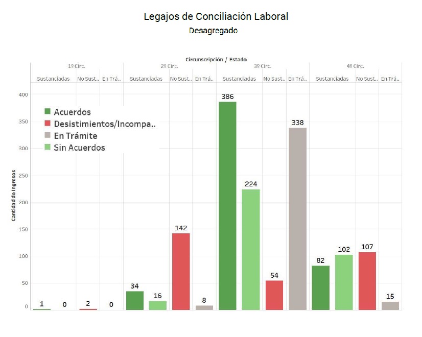 21 CONCILIACIÓN LABORAL - DESAGREGADO